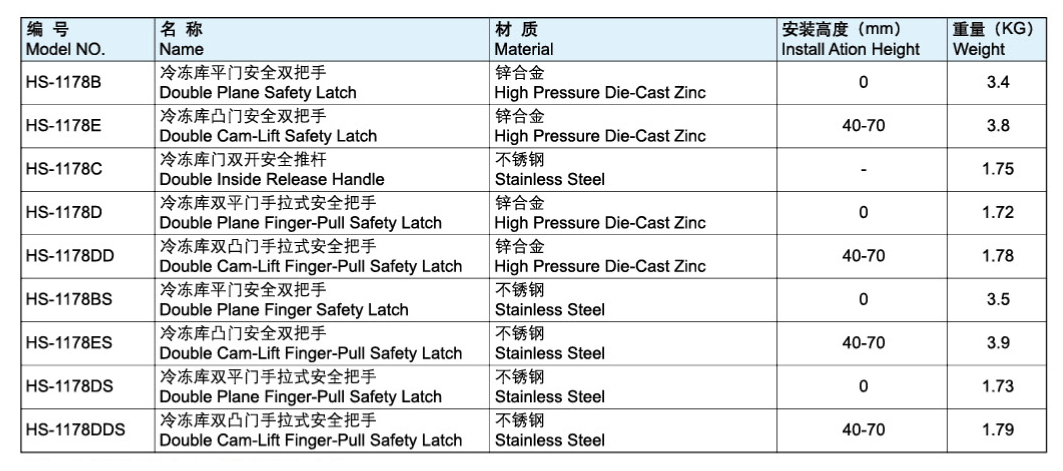 冷冻库平门安全双把手-1178B