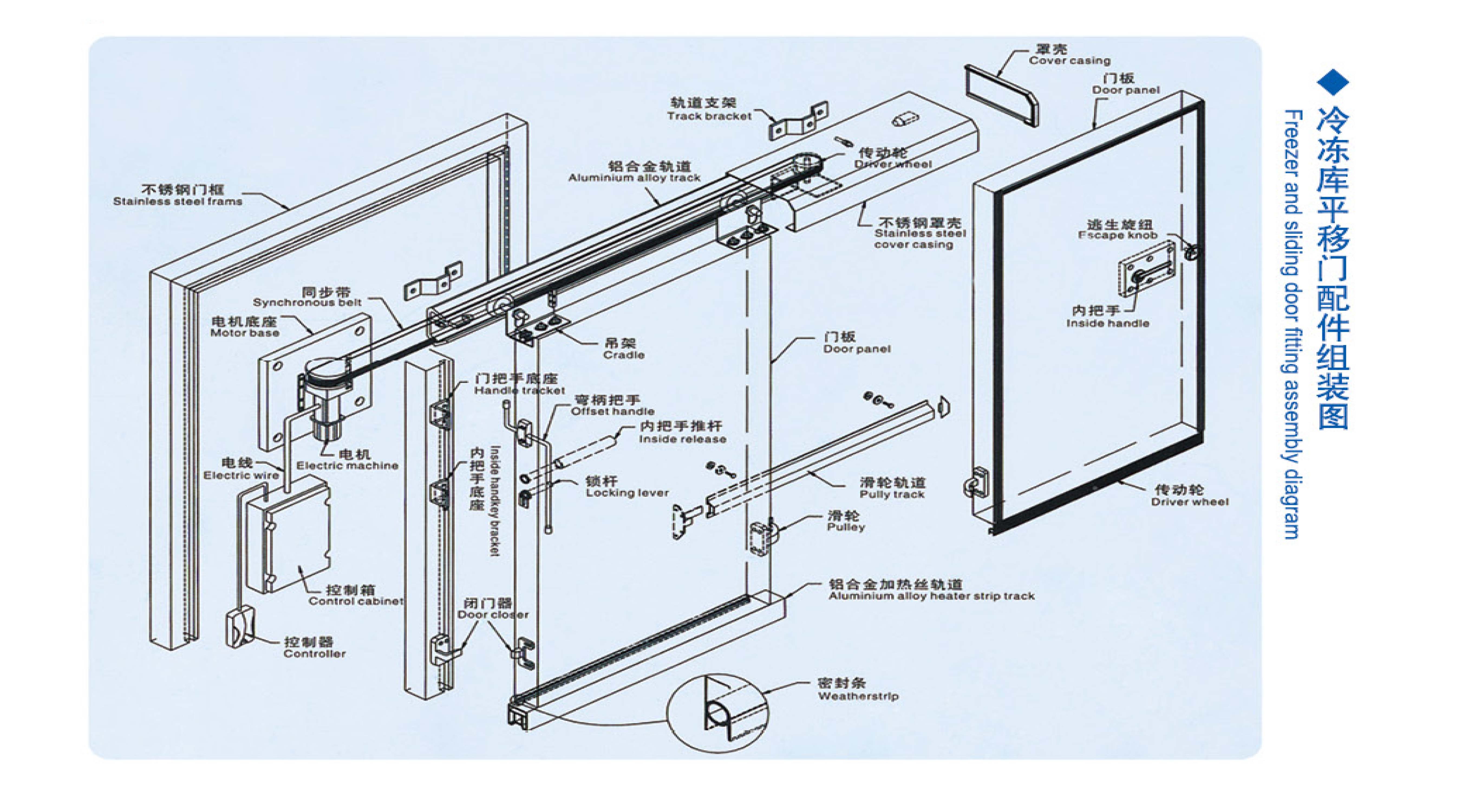 冷冻库平移门拉手-603