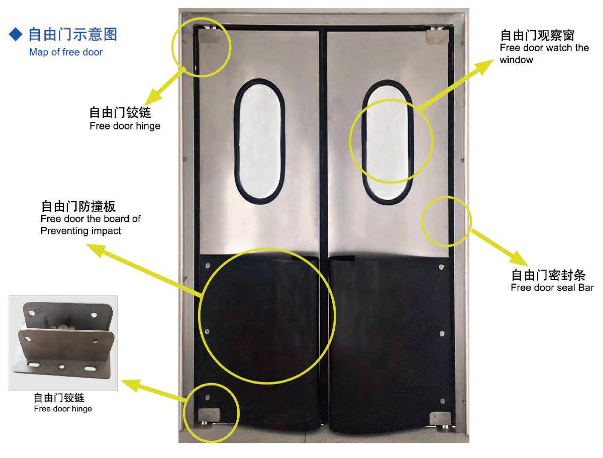 自由门-2示意图