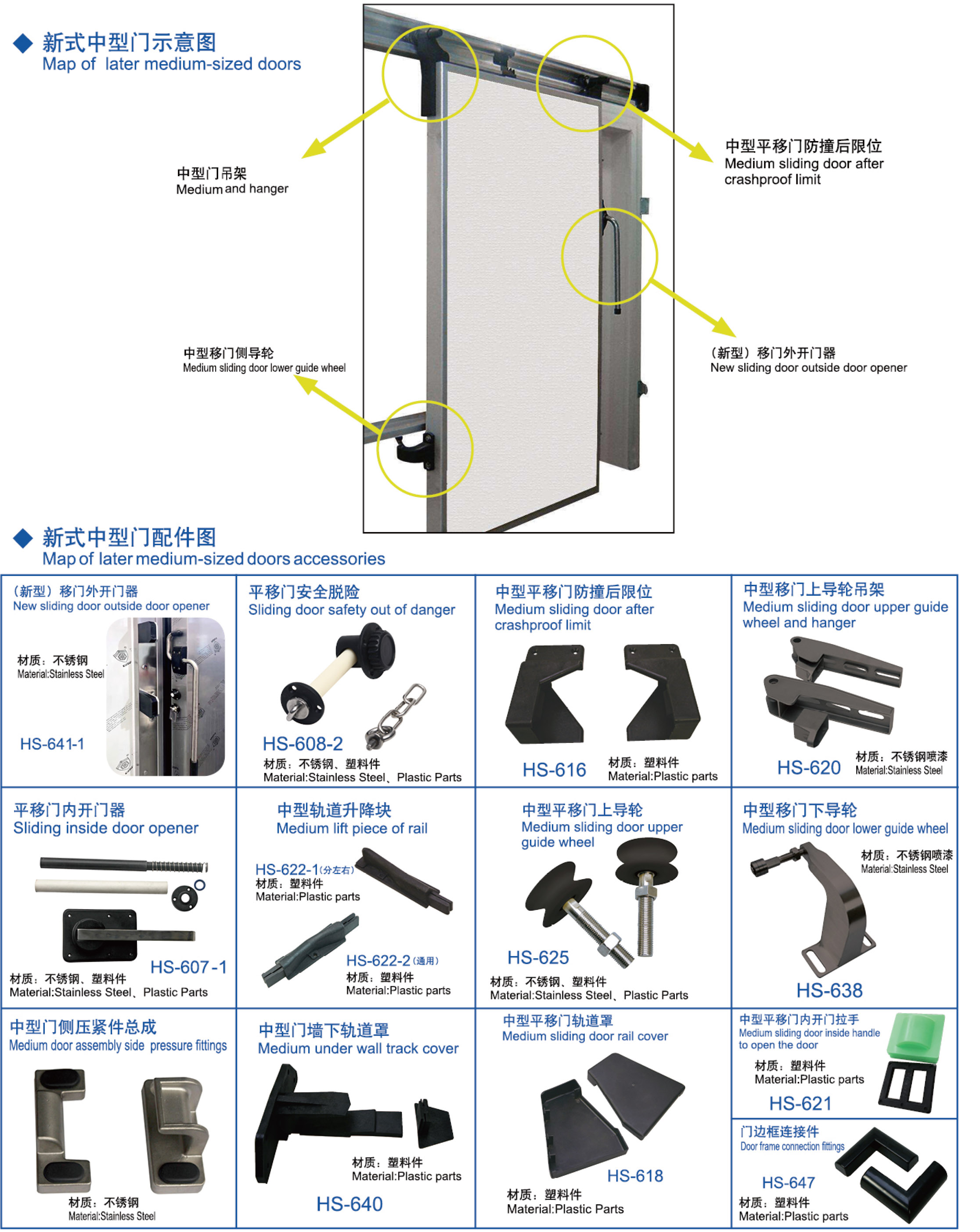 新式中型门