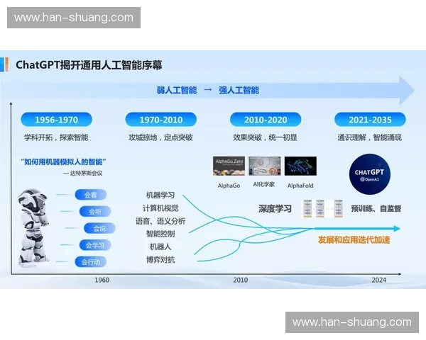 基于动作节奏模型的智能交互行为分析与应用研究框架体系构建探索