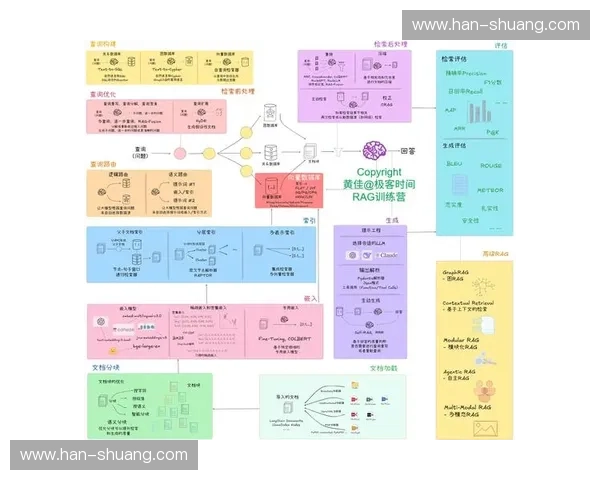 构建以对抗质量为核心的智能系统优化路径研究与实践应用探索进程