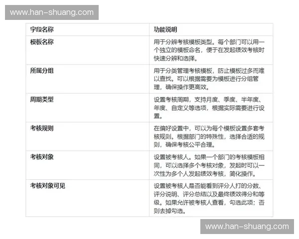 基于技术动作评分的多维度竞技表现量化评估体系构建与优化研究