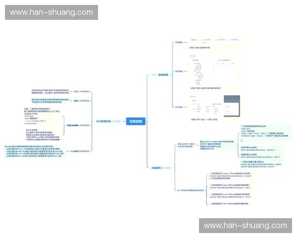 基于体育权限管理系统的设计与应用研究
