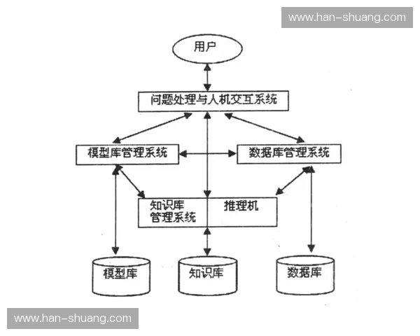 以行为数据为核心驱动探索智能决策与个性化推荐系统的创新路径