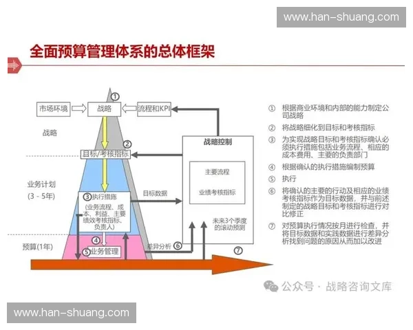 以预算分配表为核心的年度资金统筹规划与执行分析方案优化路径研究 以预算分配表为核心的年度资金统筹规划与执行分析方案优化路径研究
