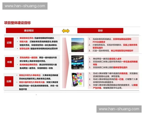 以场馆运营维护为核心的智慧管理与服务能力提升路径实践探索