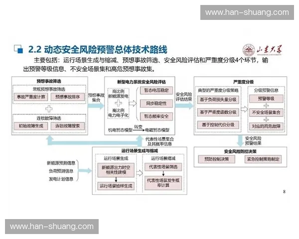 以收益监控为核心驱动的经营决策分析与风险预警体系建设综合升级发展