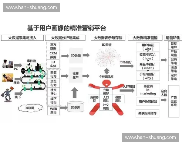 基于体育用户画像的个性化服务消费行为洞察与运营策略研究 基于体育用户画像的个性化服务消费行为洞察与运营策略研究