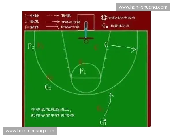 以盯人防守为核心策略探讨篮球比赛中的防守战术应用与效果分析