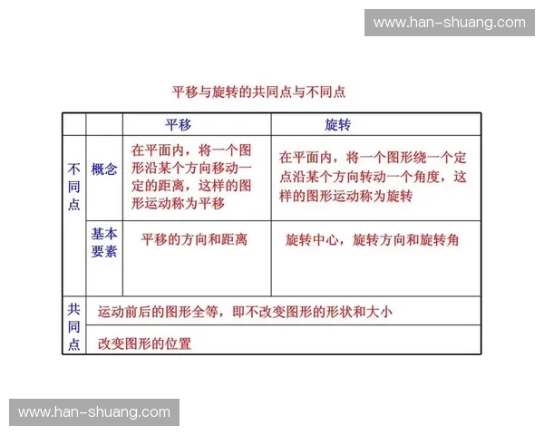 基于旋转控制技术的创新应用与发展趋势分析