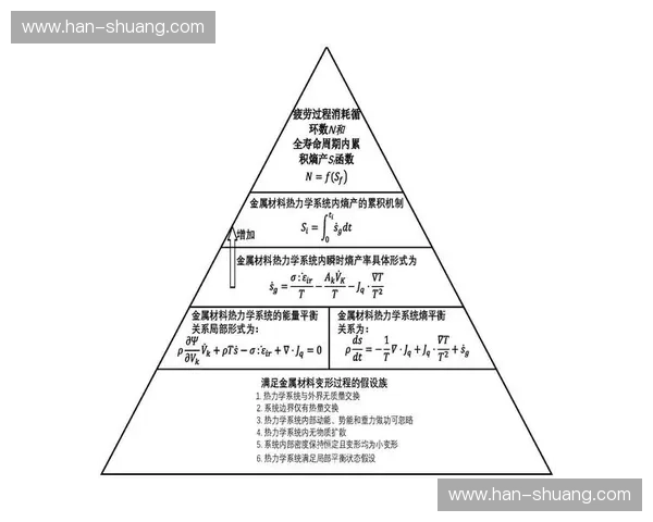 疲劳指数在健康管理中的应用与预测研究探索