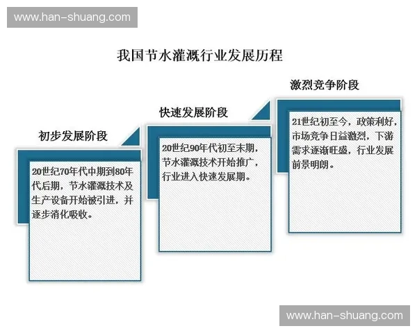 新时期我国体育政策创新与发展趋势深度解读