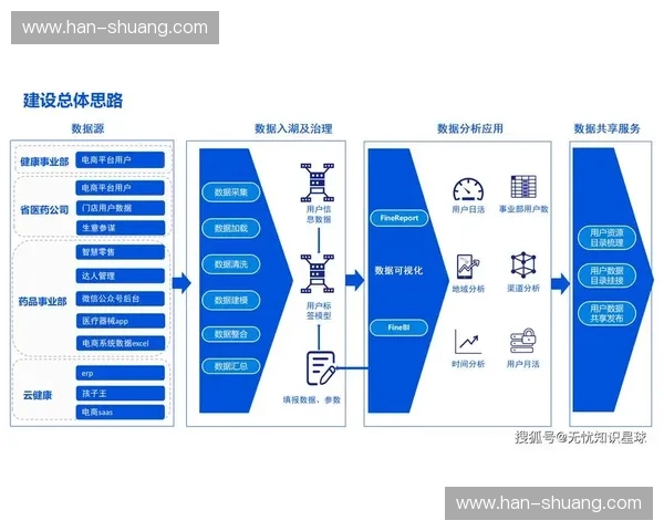 面向大型体育赛事智慧场馆协同运营与数据分析的体育票务系统创新建设研究
